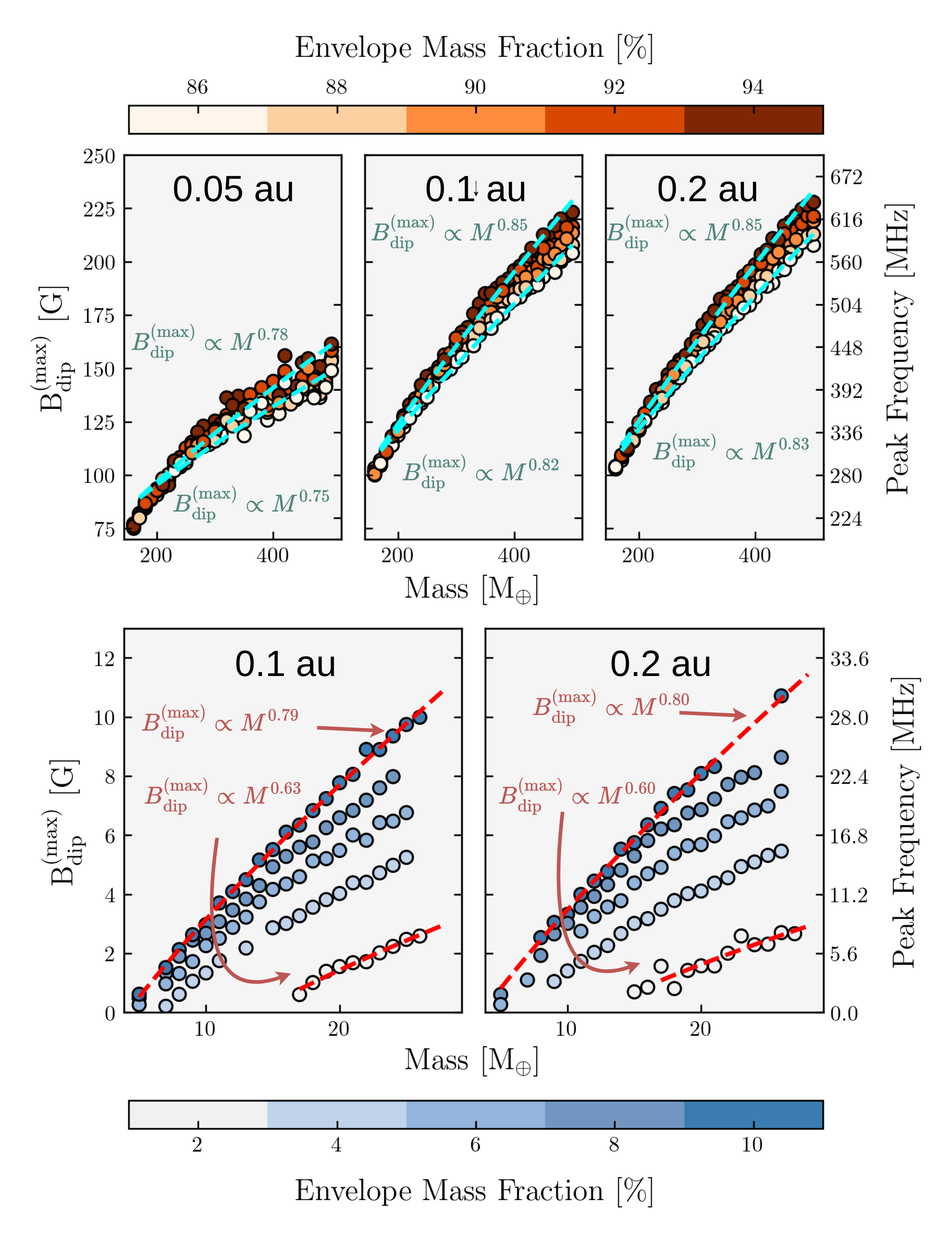 Nobody should know how much time laying this one out took me and how I almost burned my backpack by sticking my laptop and the cooling rack inside while it was making planets.