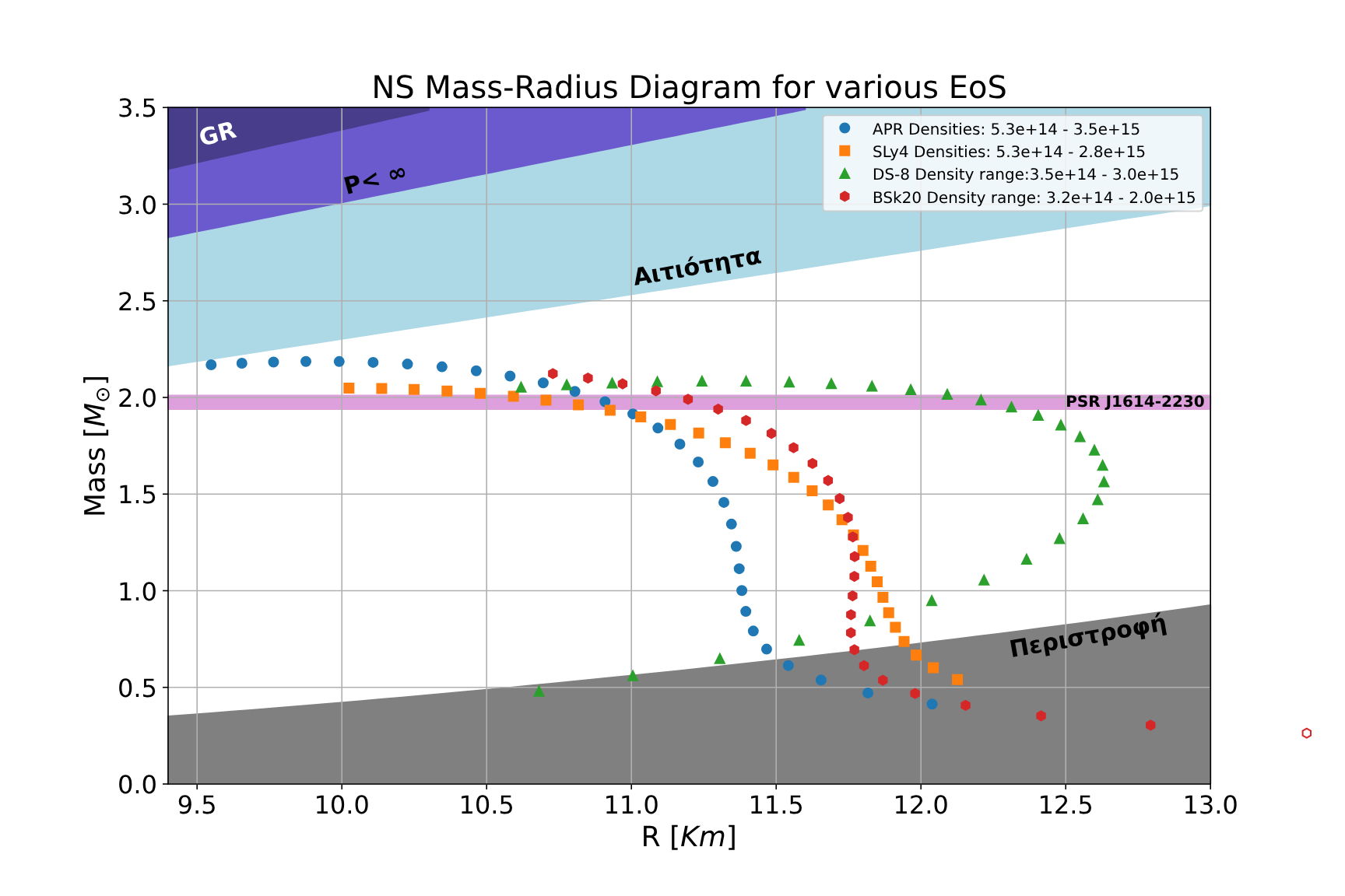 My first proper plot!