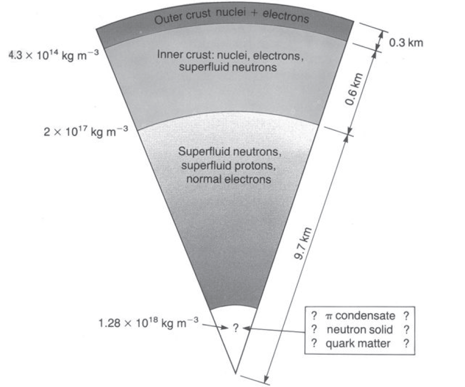 Credit: Longair's High Energy Astrophysics