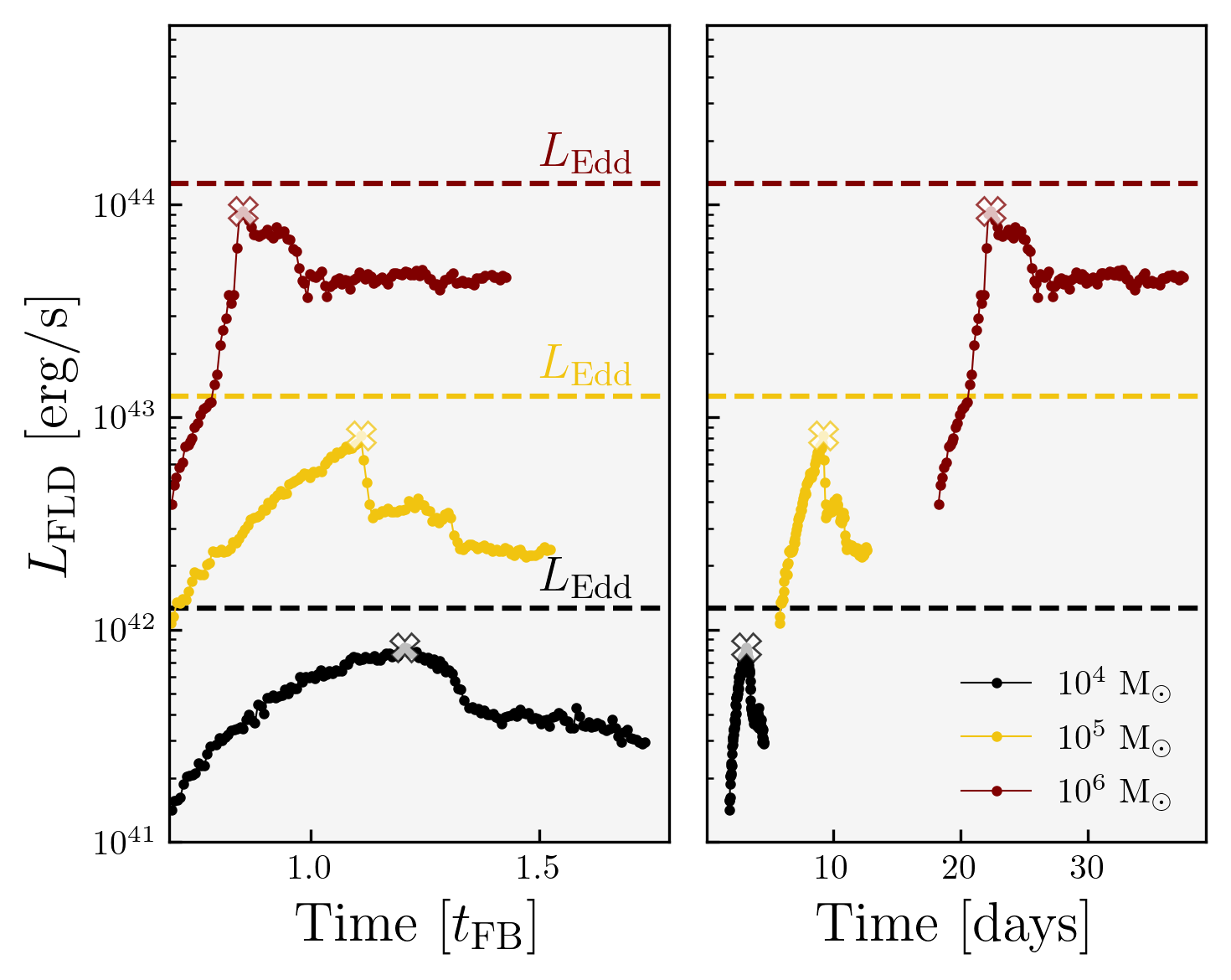 Preliminary result really, this was before we caught a bug in the AMR